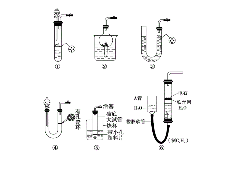 实验探究“仪器改造”与“一器多用”_第2页