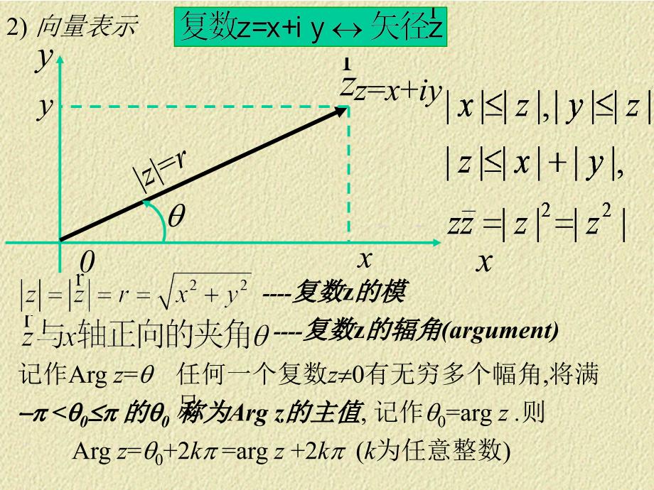 复变函数 第一章  复数与复变函数_第4页