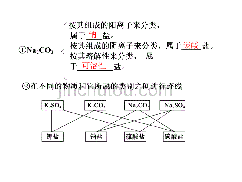 高一化学物质的分类(1)_第3页