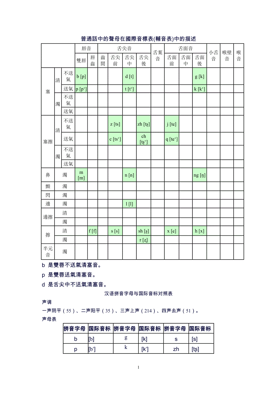 普通话语音国际音标_第1页