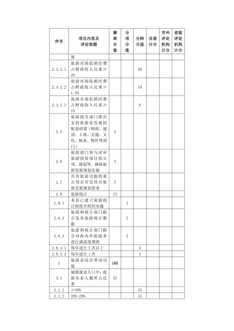 湖北旅游强县评分标准_第3页