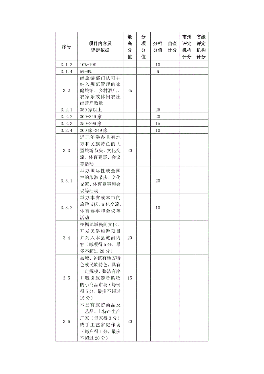 湖北旅游强县评分标准_第4页