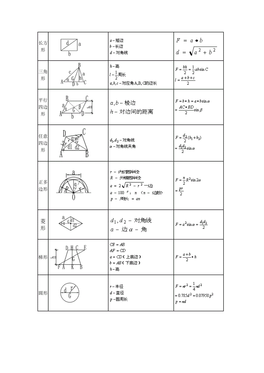 算量能用得着的体积和表面积计算公式_第4页