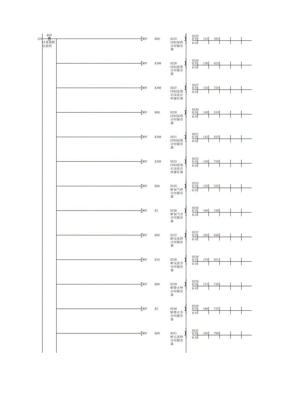 中水uf+ro纯水程序_第4页