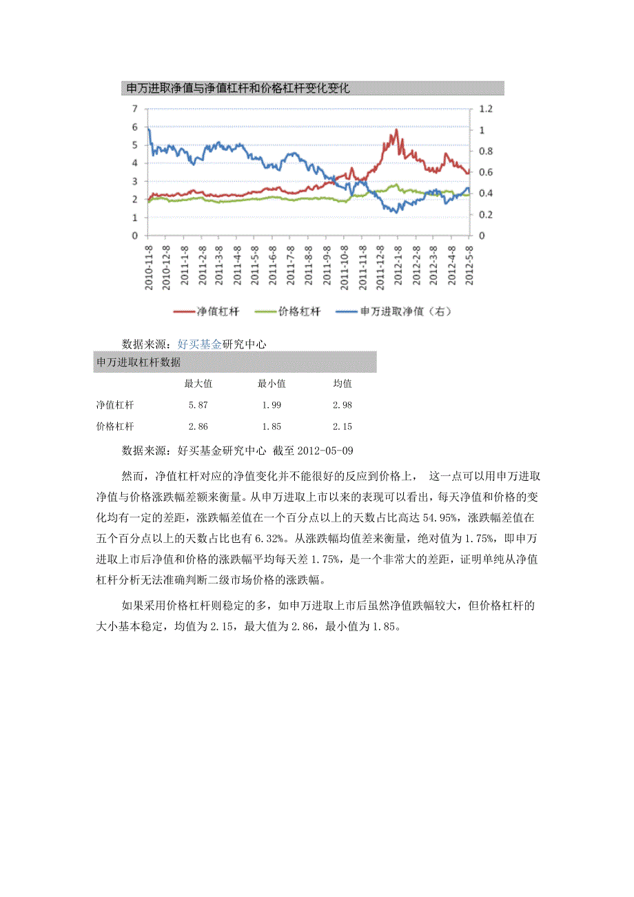 分级基金深度研究系列之二：初始杠杆、净值杠杆、价格杠杆_第3页