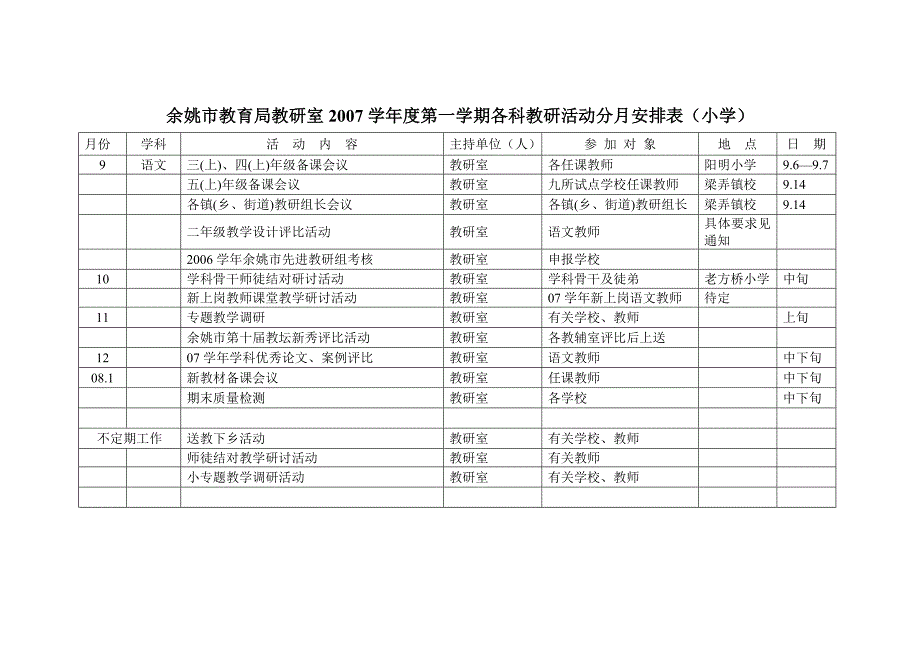 余姚市教育局教研室2007学年度第一学期各科教研活动分月安排表(小学)_第1页