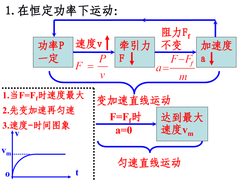 汽车启动的两种方式_第4页