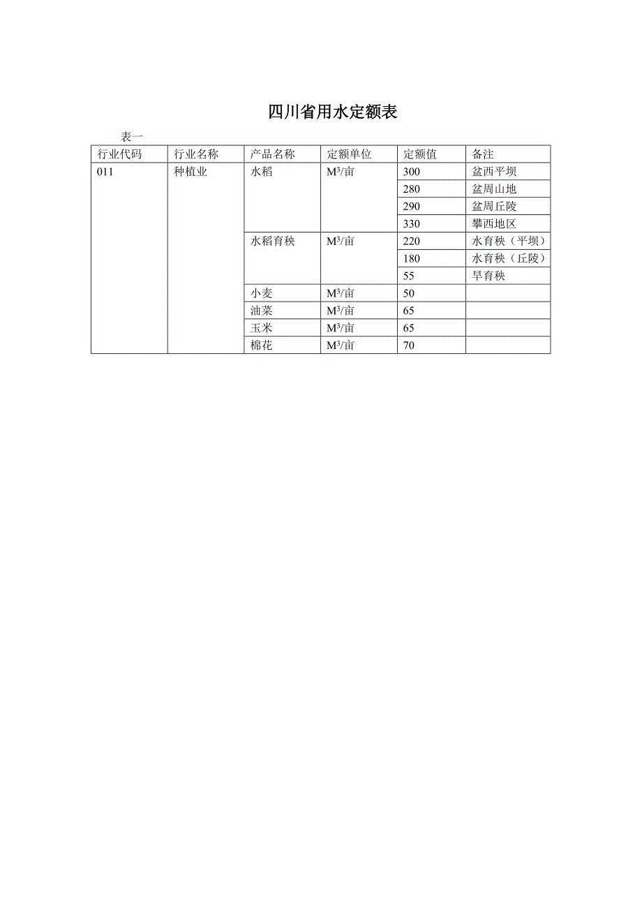 四川省用水定额(试行)_第2页