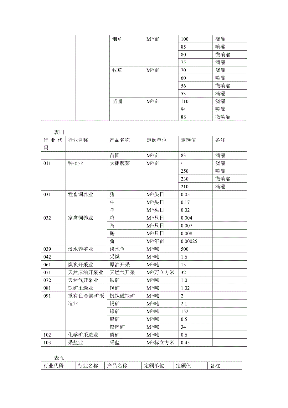 四川省用水定额(试行)_第4页