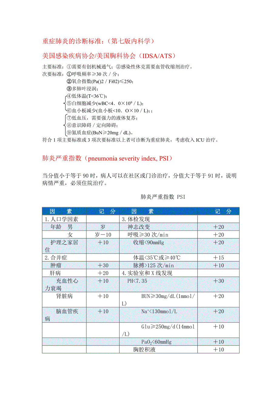 重症肺炎的诊断标准_第1页
