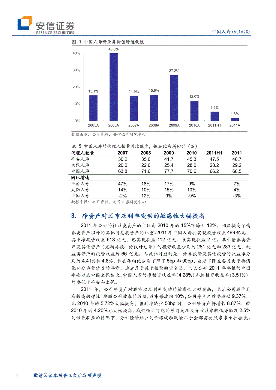 中国人寿净资产敏感性提高_第4页