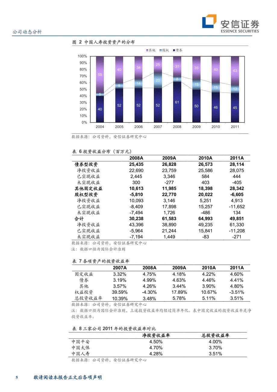 中国人寿净资产敏感性提高_第5页