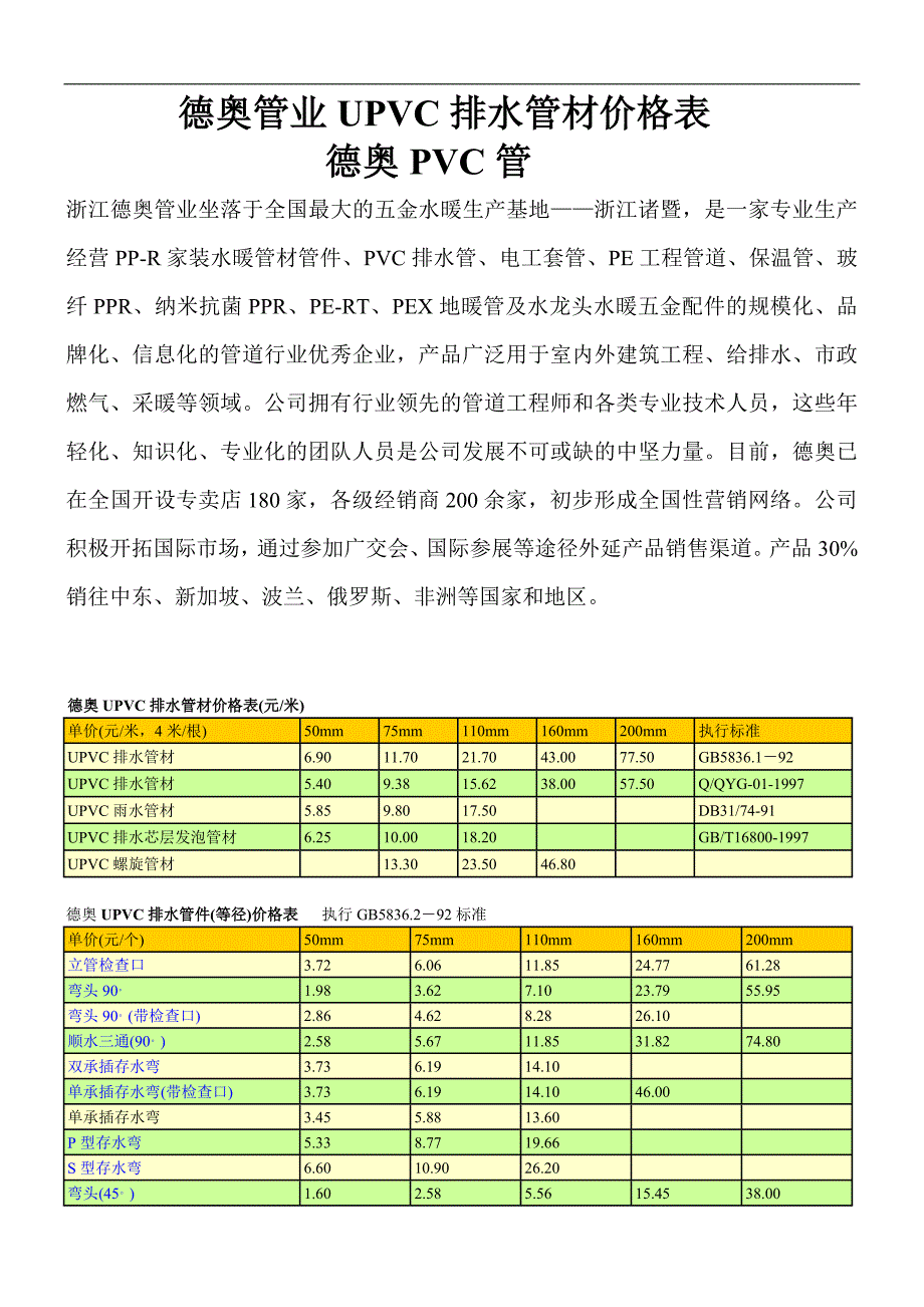 upvc排水管价格德奥管业_第1页