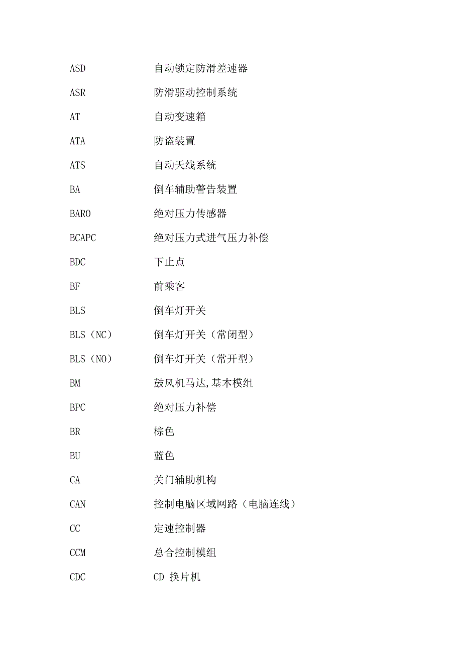 BENZ  奔驰汽车缩略语_第2页