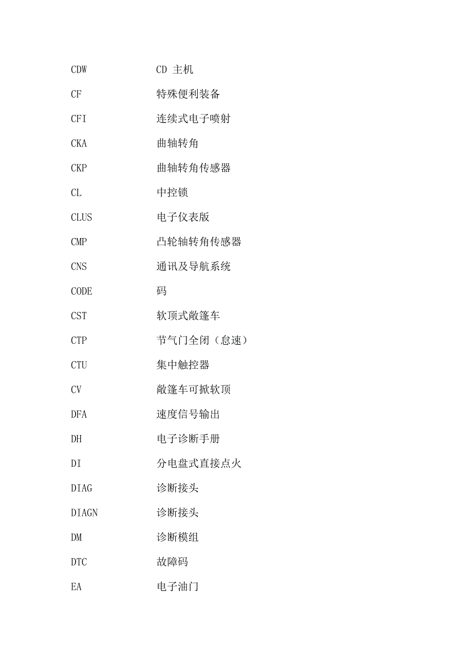 BENZ  奔驰汽车缩略语_第3页