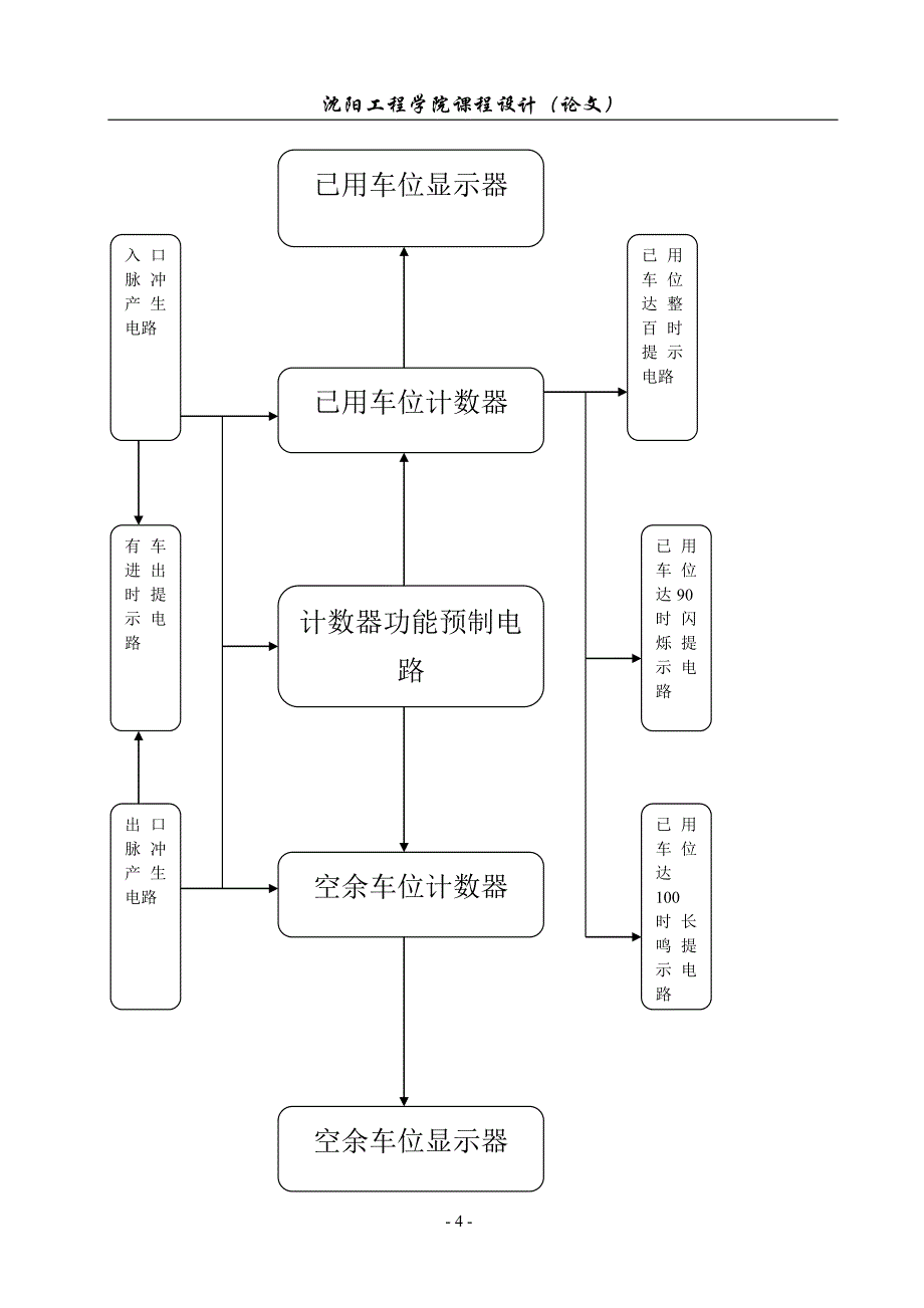 停车场车位计数电路_第4页