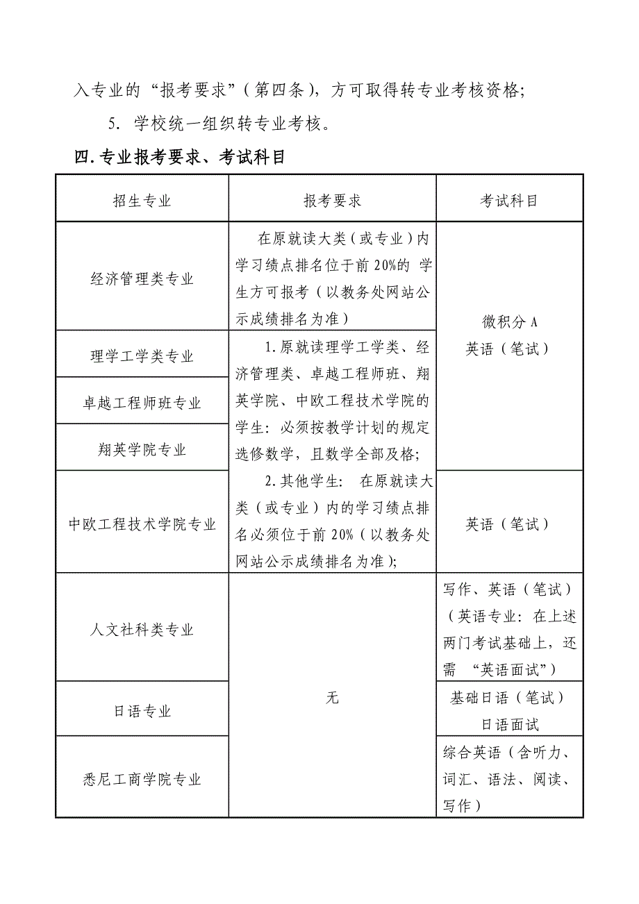 上海大学2014年大一学生转专业实施办法（征求意见稿）_第2页