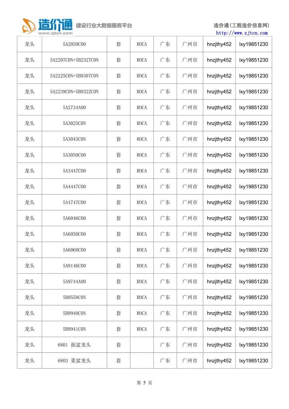 【龙头】龙头价格,行情走势,工程造价,规格型号大全_第5页