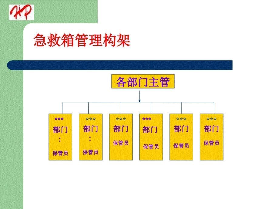 医疗急救箱的应用与管理_第5页