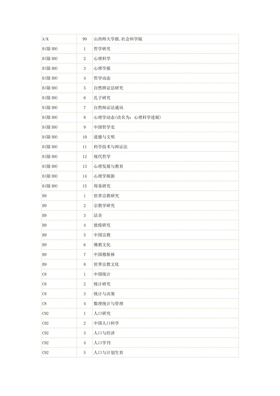 核心期刊分类代码_第4页