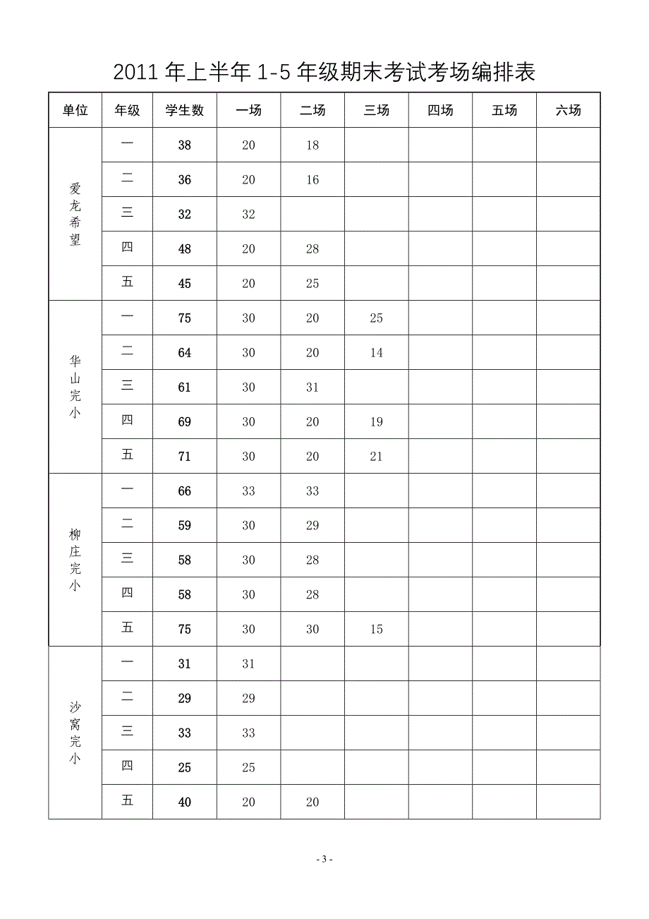 白旄镇小学2011年上半年一至五年级期末考试考务工作安排_第3页