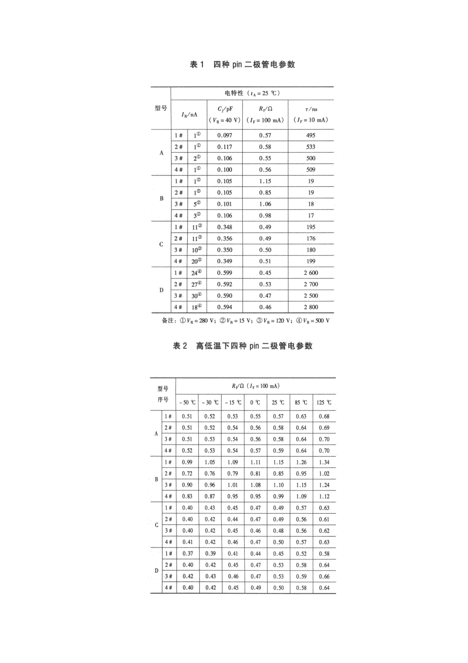 微波pin二极管电阻与温度的关系_第3页