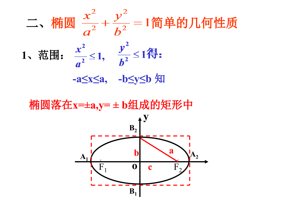 高二数学《椭圆的简单几何性质》ppt课件_第3页