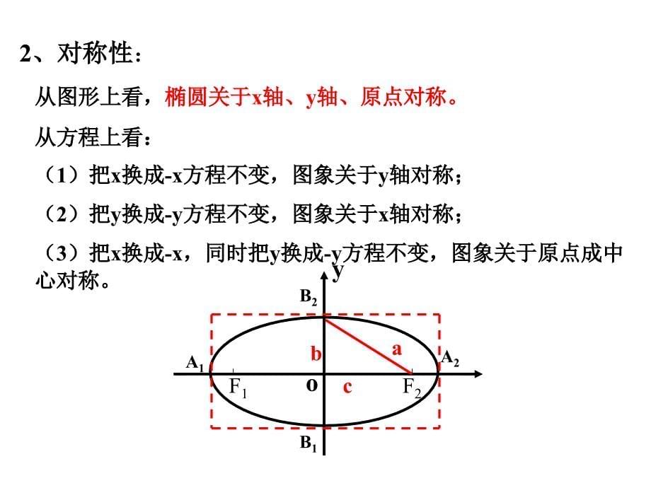 高二数学《椭圆的简单几何性质》ppt课件_第5页