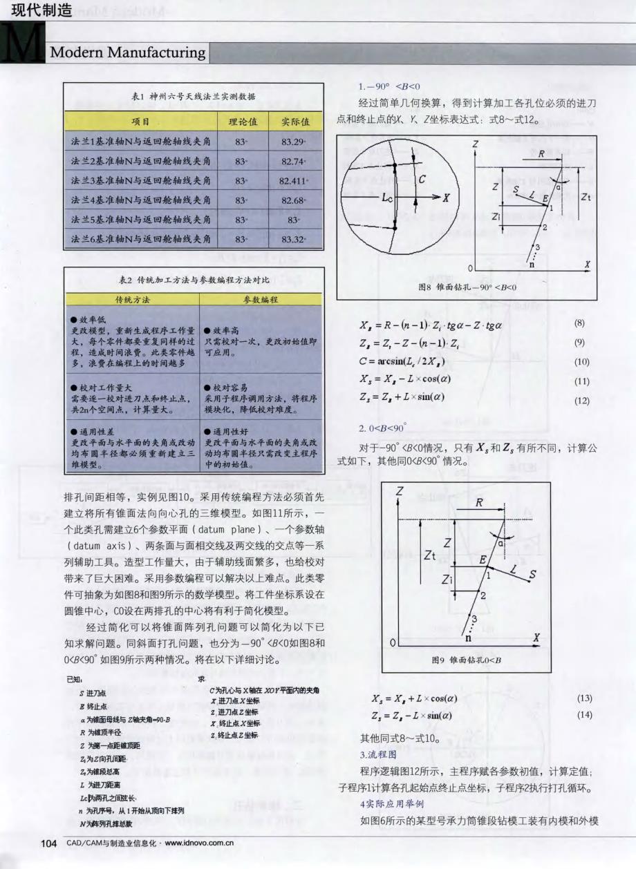 参数编程在实际生产中应用_第3页