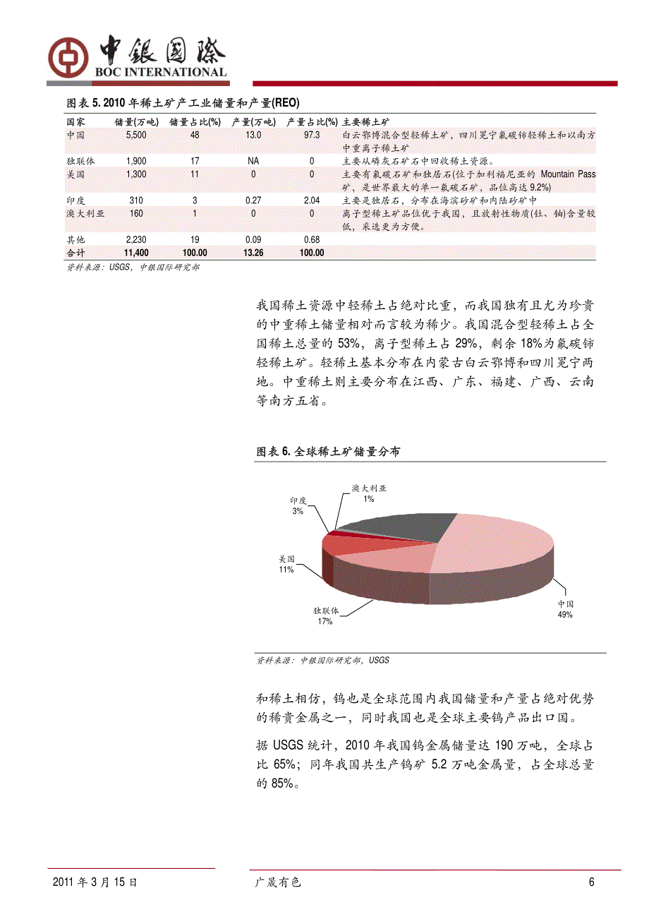 )冉冉升起的稀土钨业希望之星_第4页