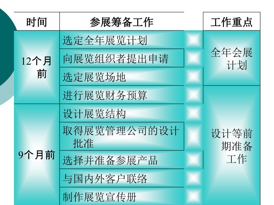 参展商展会筹备安排一览表_第2页