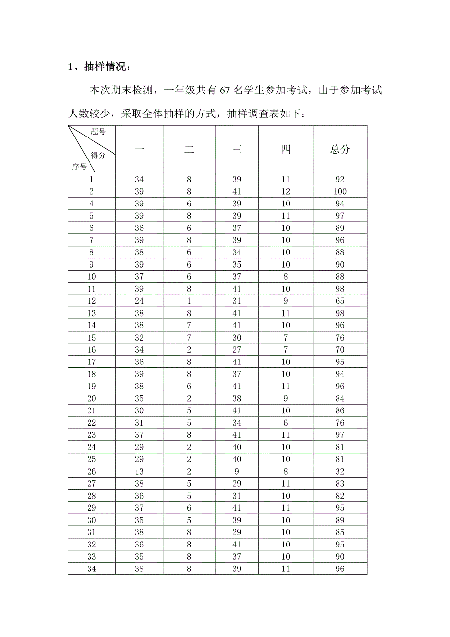 一年级语文质量分析2012_第4页