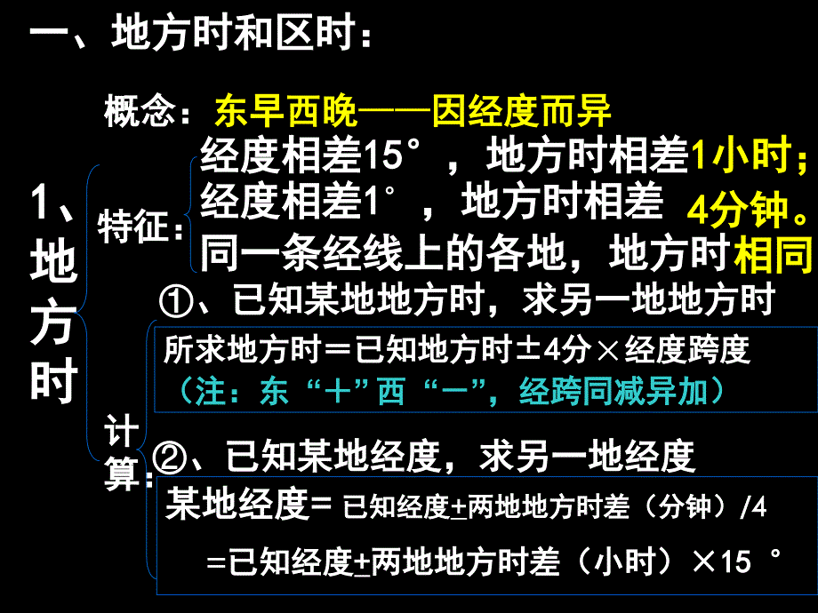 地理时间计算不错的图!_第2页