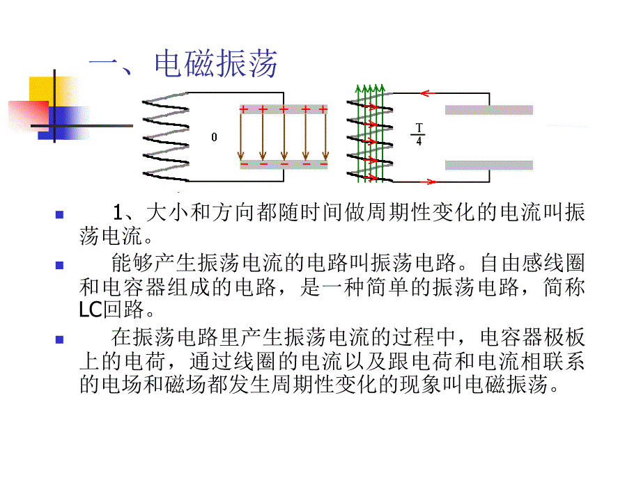  电磁振荡与电磁波_第3页