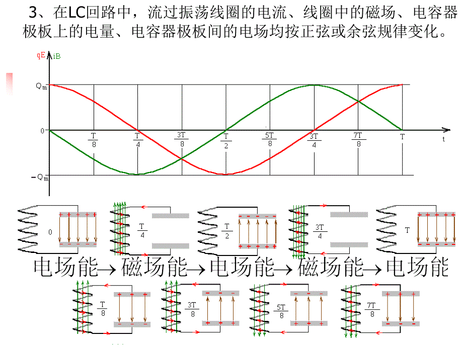  电磁振荡与电磁波_第5页