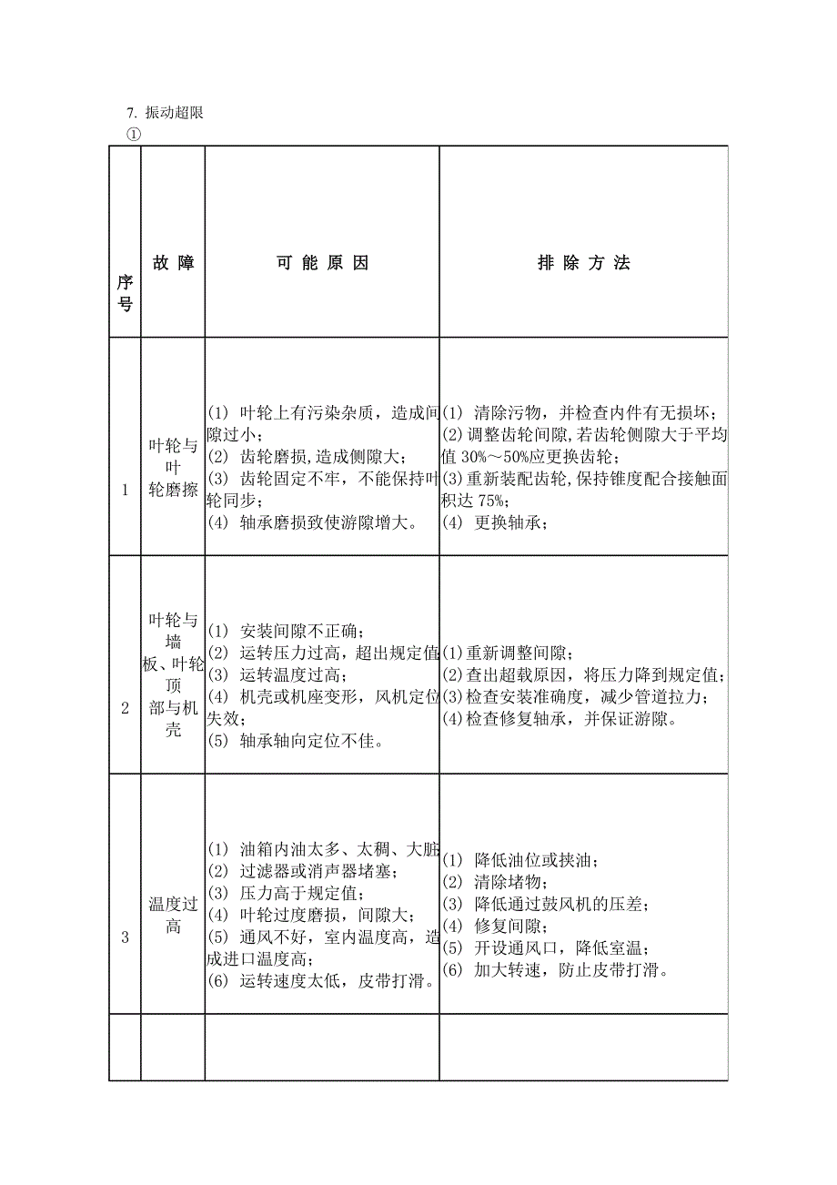 三叶罗茨风机工作原理及维护保养_第4页