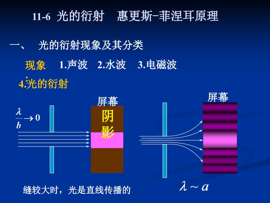 大学物理2-课_11--2光的衍射_第2页