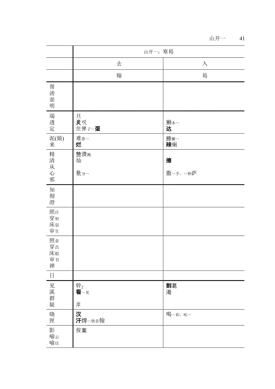 方言調查字表(下)_第1页