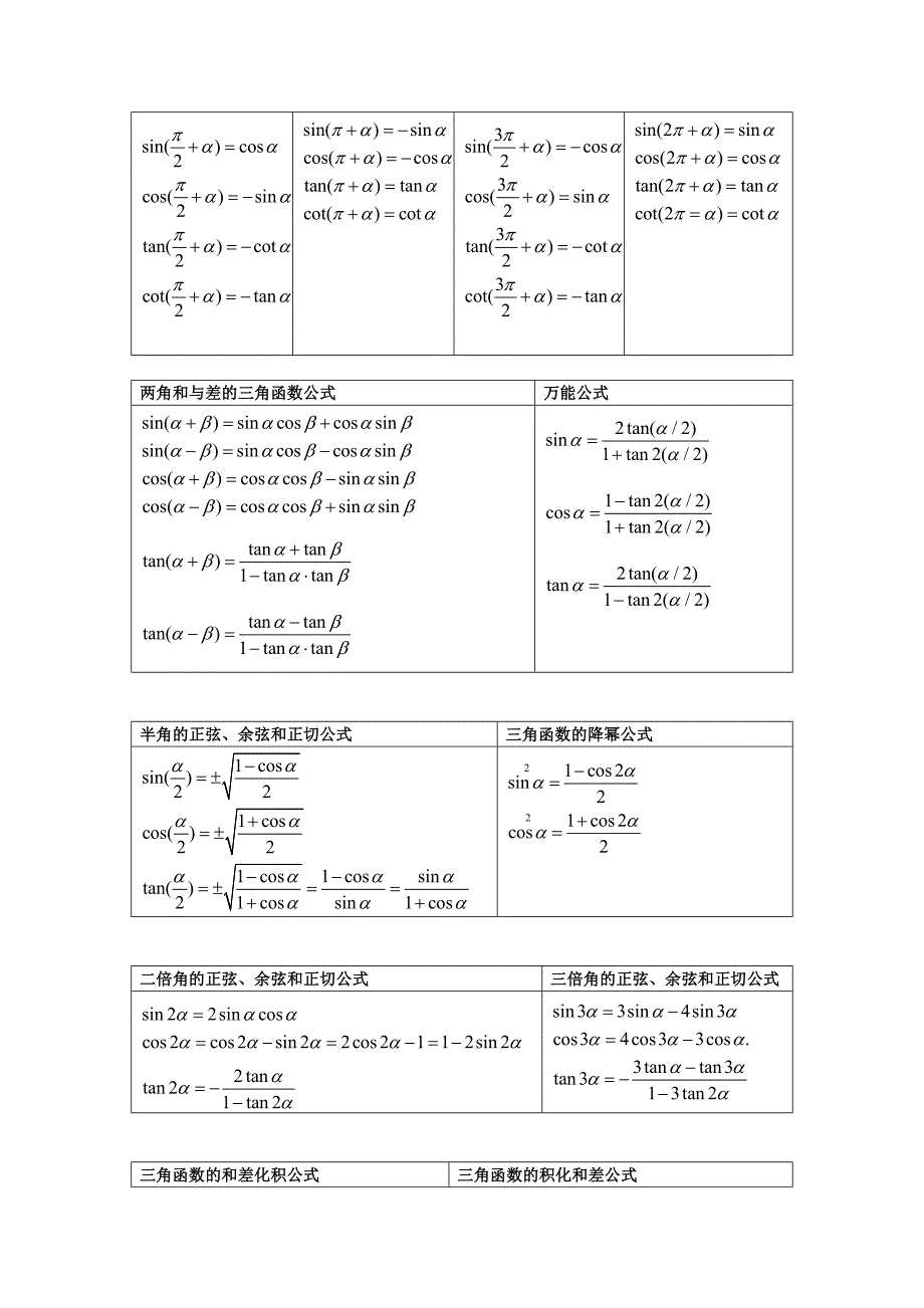 三角函数对照表_第3页