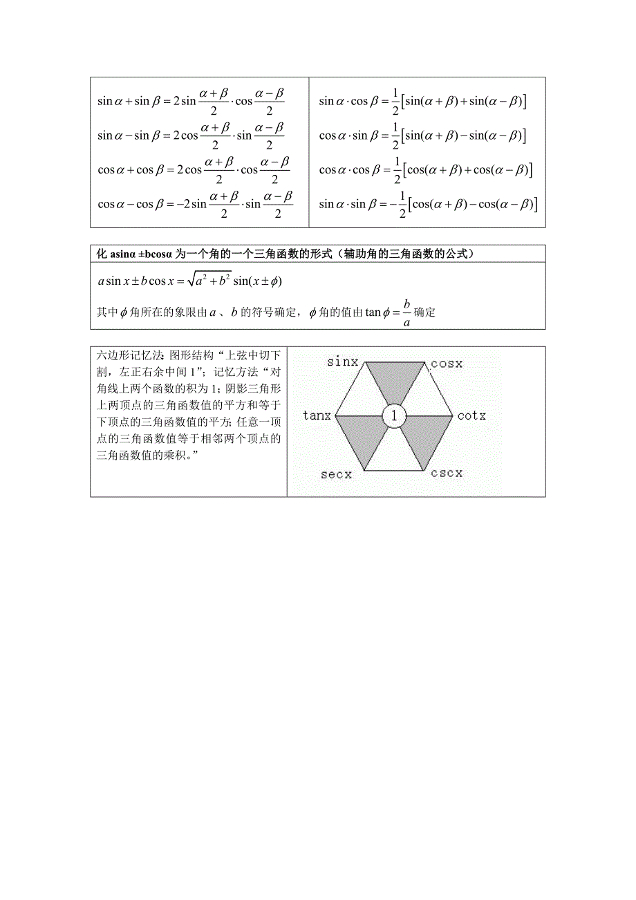 三角函数对照表_第4页