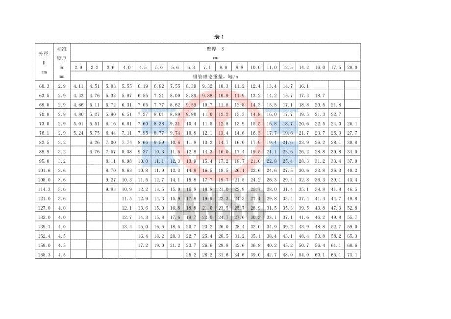 Q／ASB工程结构用无缝钢管_第5页