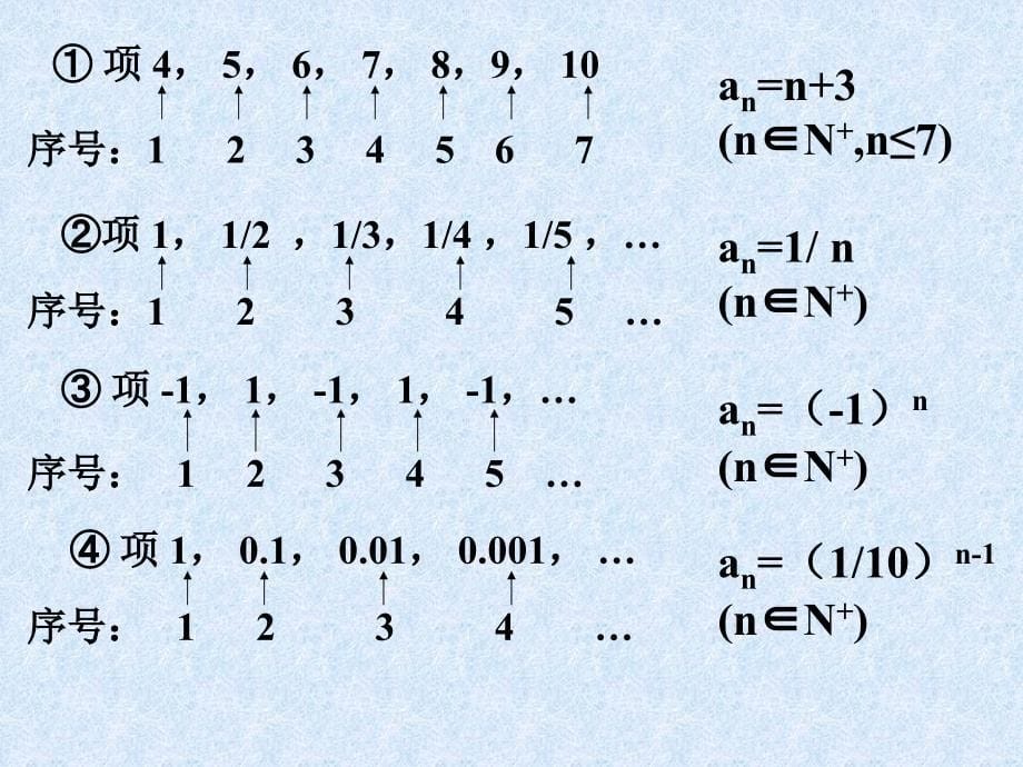 高考数学数列的通项公式2_第5页
