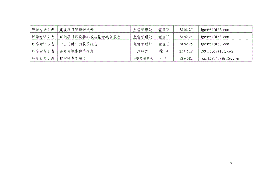 浅谈管理自治区环保局环境统计专业报表负责部门及负责填报人员_第3页