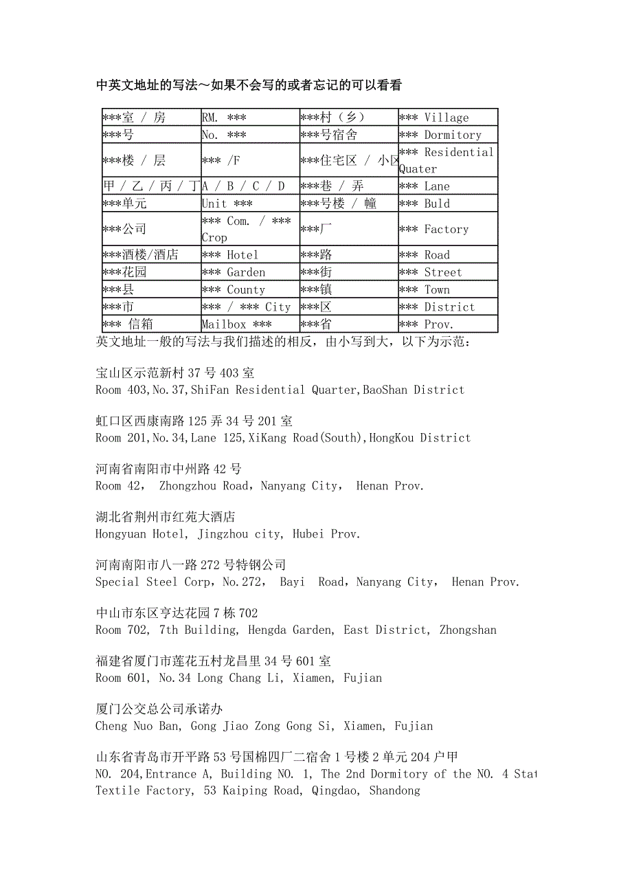 中英文地址的写法_第1页