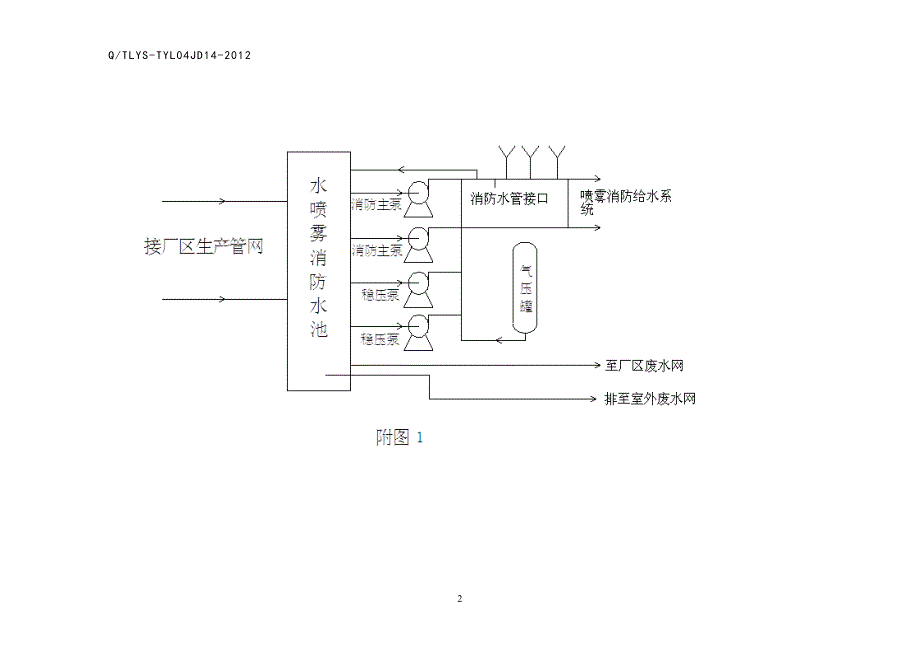 04J-D14 应急柴油发电机组操作规程_第3页