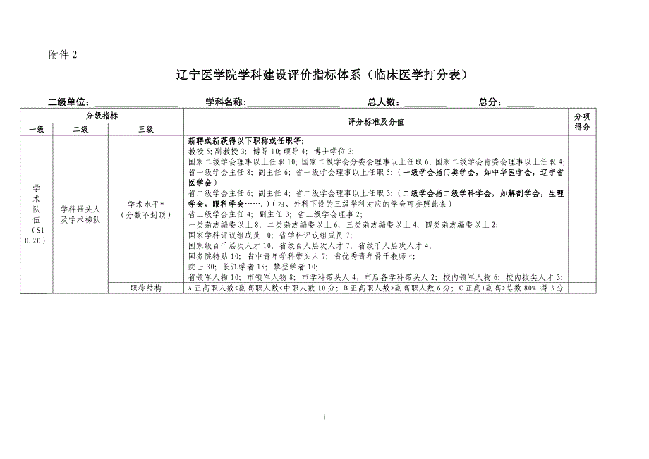 辽宁医学院学科建设评价指标体系(临床医学打分表)_第1页