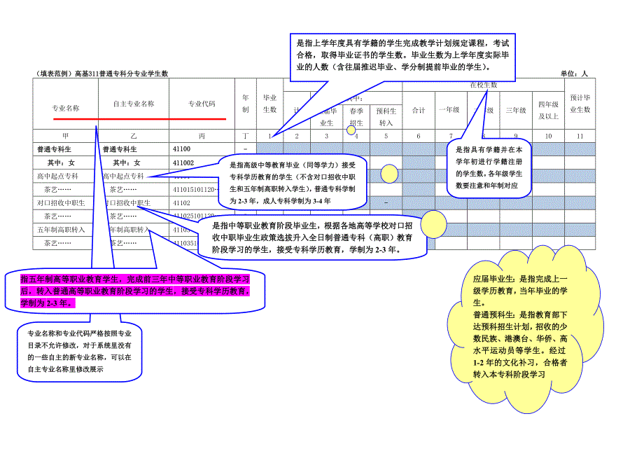 311普通专科分专业                        单位_第2页