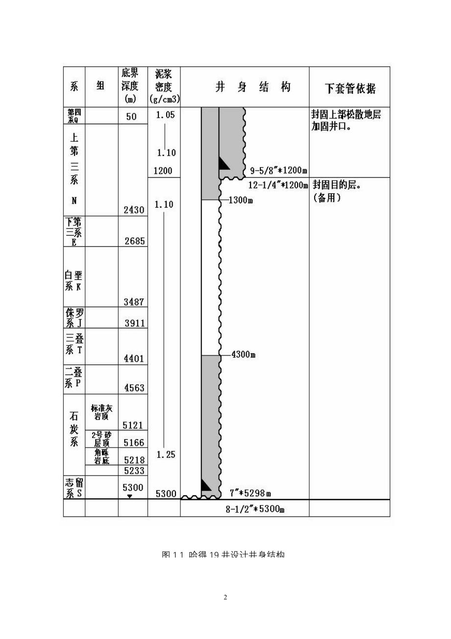 塔里木非常规井身结构及套管程序设计(方案与可行性分析)_第3页