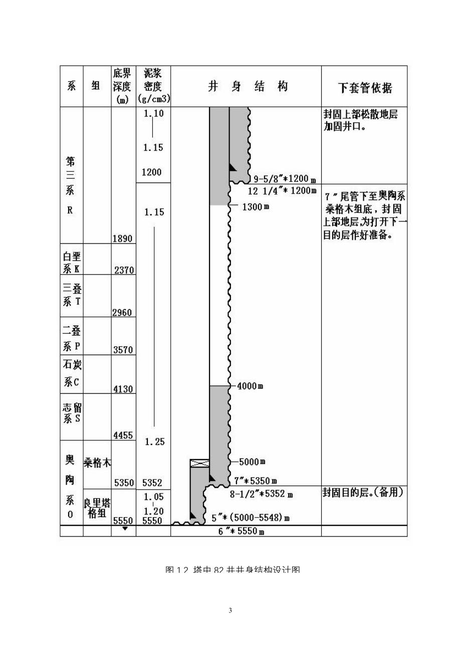 塔里木非常规井身结构及套管程序设计(方案与可行性分析)_第4页