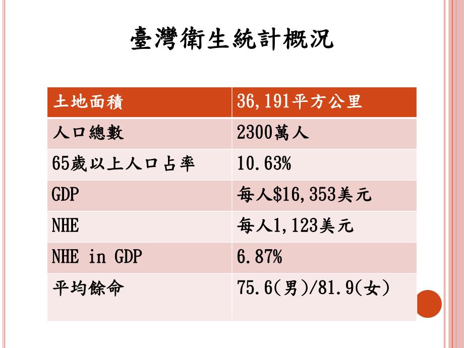 全民健康保险与医院之关系 黄梅珍 10012_第2页